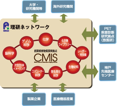 理研ネットワーク