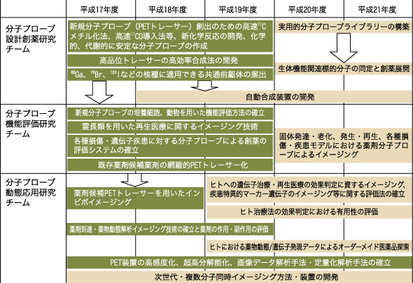 年次計画